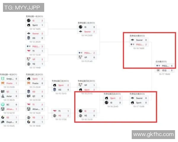 DOTA2最新速度排行榜揭晓IG战队强势领跑前十名 DOTA2最新速度排行榜揭晓IG战队强势领跑前十名