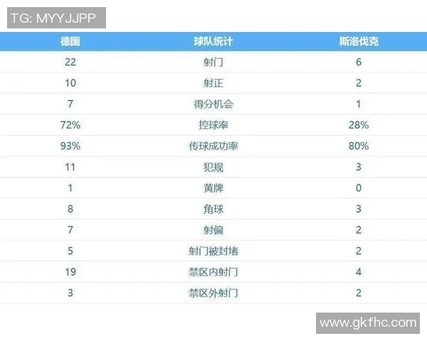杭州网球队在世界杯预选赛中以64分稳居积分榜首位